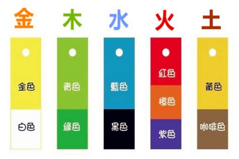 服裝 五行|如何選擇適合自己的五行衣？